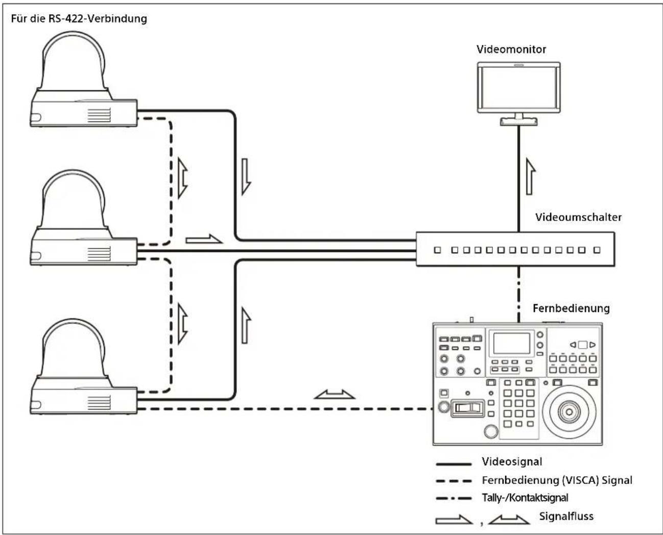 SONY BRC-X400 - Was Sie mit diesem System machen können - 1