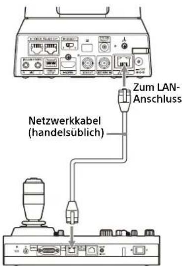 Zum LAN- Anschluss Netzwerkkabel (handelsüblich)