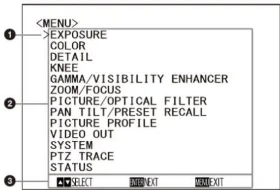 1 EXPOSURE COLOR DETAIL KNEE GAMMA/VISIBILITY ENHANCER ZOOM/FOCUS 2 PICTURE/OPTICAL FILTER PAN TILT/PRESET RECALL PICTURE PROFILE VIDEO OUT SYSTEM PTZ TRACE STATUS 3 SELECT ENTERNEXT MENU EXIT
