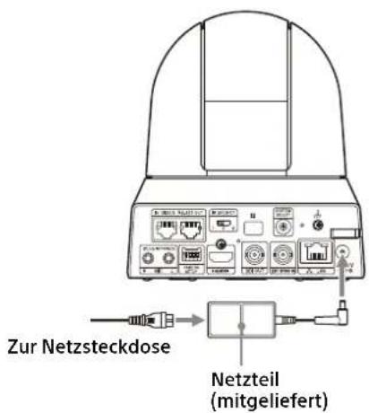 Zur Netzsteckdose Netzteil (mitgeliefert)