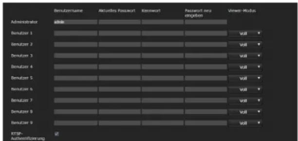 Benutzername Aktuelles Passwort Kennwort Passwort neu engoben Viewer-Modus Administrator admin Benutzer 1 Benutzer 2 Benutzer 3 Benutzer 4 Benutzer 5 Benutzer 6 Benutzer 7 Benutzer 8 Benutzer 9 RTSP- Außberüllizierung