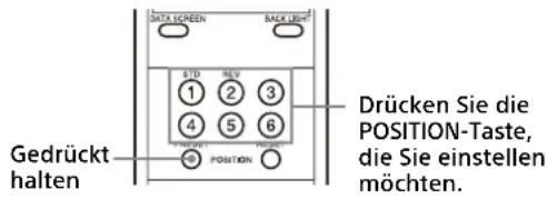 DATA SCREEN BACK LIGHT STD REV 1 2 3 4 5 6 Position Gedrückt halten Drücken Sie die POSITION-Taste, die Sie einstellen möchten.