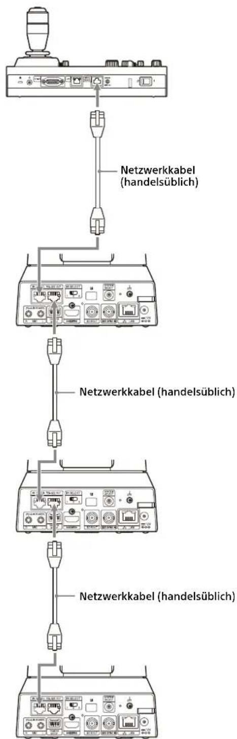 Netzwerkkabel (handelsüblich) Netzwerkkabel (handelsüblich) Netzwerkkabel (handelsüblich)