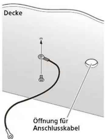 Decke Öffnung für Anschlusskabel