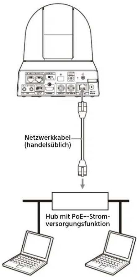 Netzwerkkabel (handelsüblich) Hub mit PoE+-Strom- versorgungsfunktion