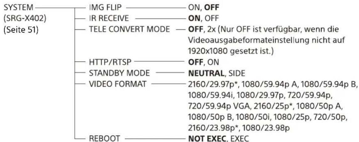 SYSTEM (SRG-X402) (Seite 51) IMG FLIP —— ON, OFF IR RECEIVE —— ON, OFF TELE CONVERT MODE —— OFF, 2x (Nur OFF ist verfügbar, wenn die Videoausgabeformateinstellung nicht auf 1920x1080 gesetzt ist.) HTTP/RTSP —— OFF, ON STANDBY MODE —— NEUTRAL, SIDE VIDEO FORMAT —— 2160/29.97p*, 1080/59.94p A, 1080/59.94p B, 1080/59.94i, 1080/29.97p, 720/59.94p, 720/59.94p VGA, 2160/25p*, 1080/50p A, 1080/50p B, 1080/50i, 1080/25p, 720/50p, 2160/23.98p*, 1080/23.98p REBOOT —— NOT EXEC, EXEC
