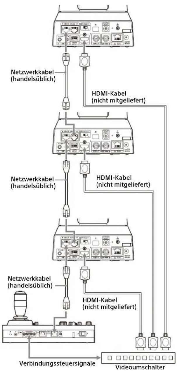 SONY BRC-X400 - Für 4K-Ausgabe (nur HDMI-Ausgang) - 1