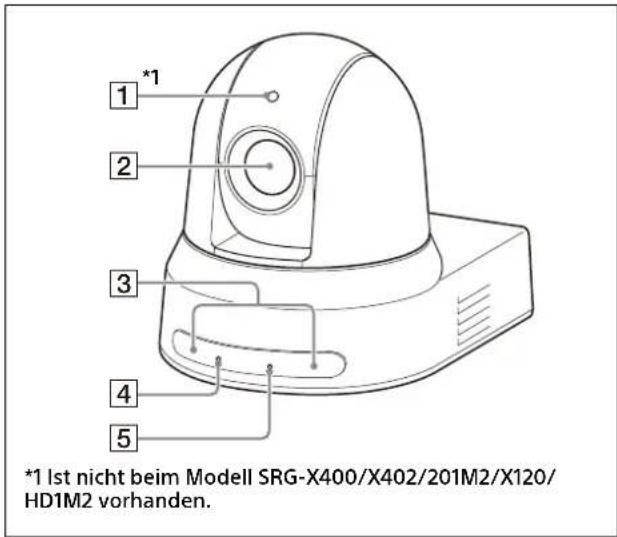 *1 Ist nicht beim Modell SRG-X400/X402/201M2/X120/ HD1M2 vorhanden.