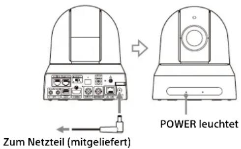 Zum Netzteil (mitgeliefert) POWER leuchtet