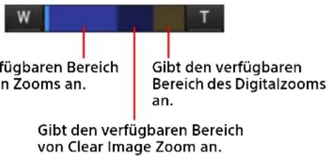 W T Fügbaren Bereich in Zooms an. Gibt den verfügbaren Bereich des Digitalzooms an. Gibt den verfügbaren Bereich von Clear Image Zoom an.
