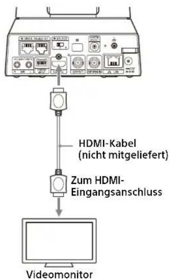 HDMI-Kabel (nicht mitgeliefert) Zum HDMI- Eingangsanschluss Videomonitor