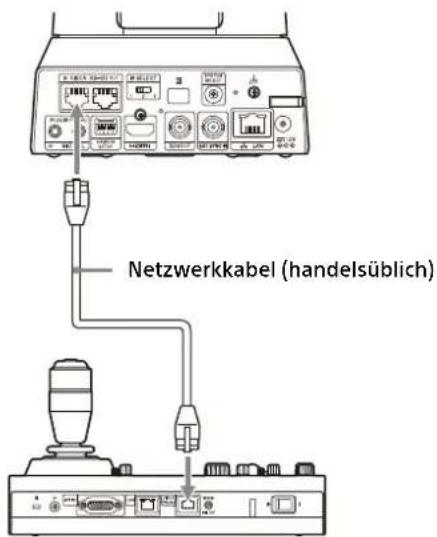Netzwerkkabel (handelsüblich)