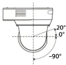20° 0° -90°