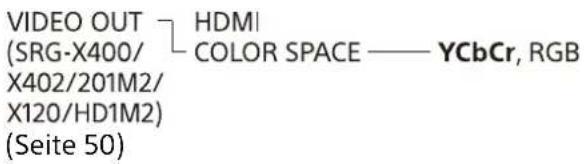 VIDEO OUT (SRG-X400/ X402/201M2/ X120/HD1M2) (Seite 50) HDMI COLOR SPACE —— YCbCr, RGB