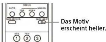 AUTO FIRE MANUAL DATA SCHLEEN BACK LIGHT Das Motiv erscheint heller. STD HEV ① ② ③