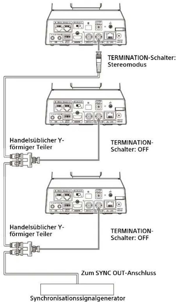 SONY BRC-X400 - Für mehrere Kameras - 1