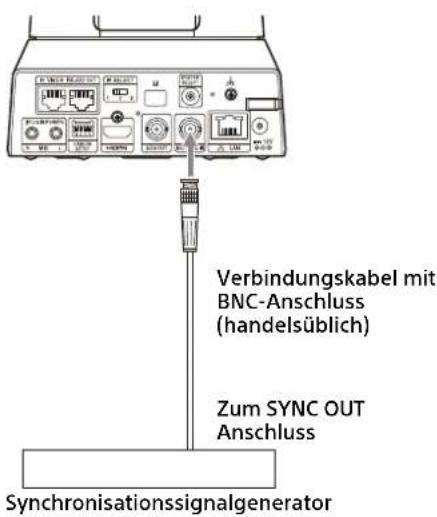 Verbindungskabel mit BNC-Anschluss (handelsüblich) Zum SYNC OUT Anschluss Synchronisationssignalgenerator