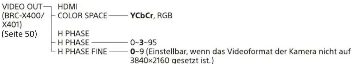 VIDEO OUT (BRC-X400/ X401) (Seite 50) HDMI COLOR SPACE —— YCbCr, RGB H PHASE H PHASE —— 0~3~95 H PHASE FINE —— 0~9 (Einstellbar, wenn das Videoformat der Kamera nicht auf 3840×2160 gesetzt ist.)