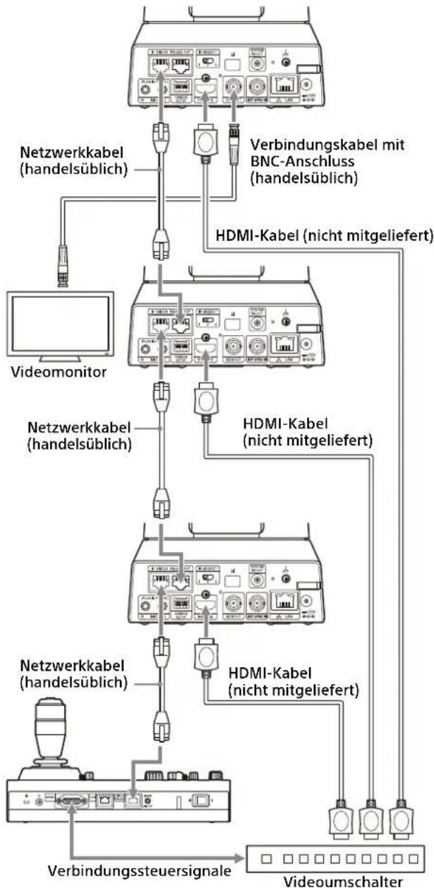 SONY BRC-X400 - Für HD-Ausgabe - 1
