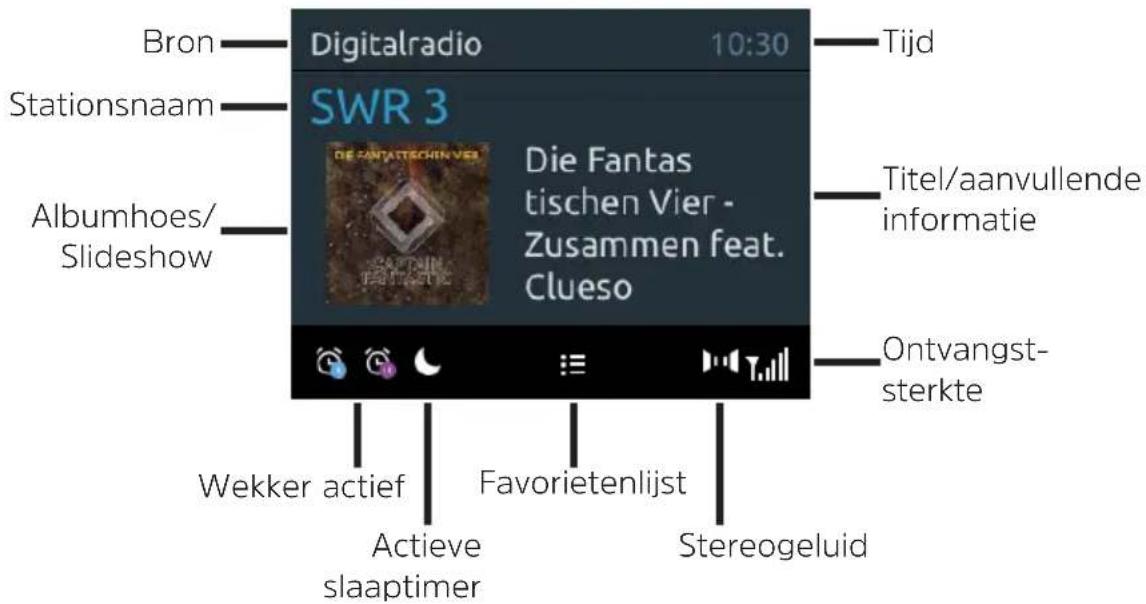 Bron Digitalradio 10:30 Tijd Stationsnaam SWR 3 Die Fantas tischen Vier - Zusammen feat. Clueso Titel/aanvullende informatie Albumhoes/ Slideshow Ontvangst- sterkte Wekker actief Favorietenlijst Active slaaptimer Stereogeluid
