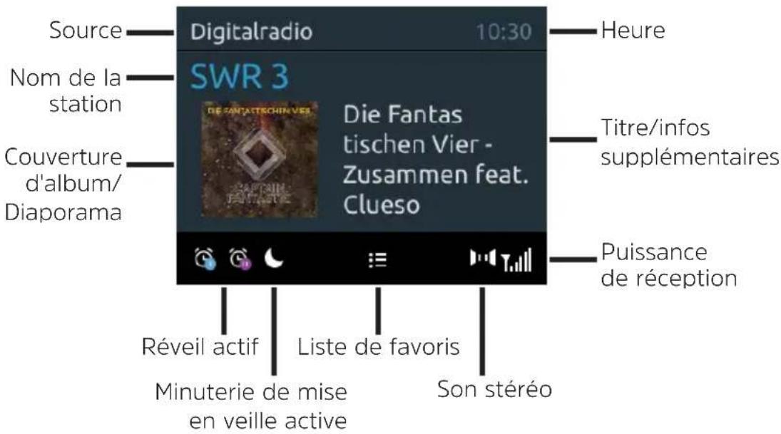 Source Digitalradio 10:30 Heure Nom de la station SWR 3 Die Fantas tischen Vier - Zusammen feat. Clueso Titre/infos supplémentaires Couverture d'album/ Diaporama Puisance de réception Réveil actif Liste de favoris Minuterie de mise en veille active Son stéréo