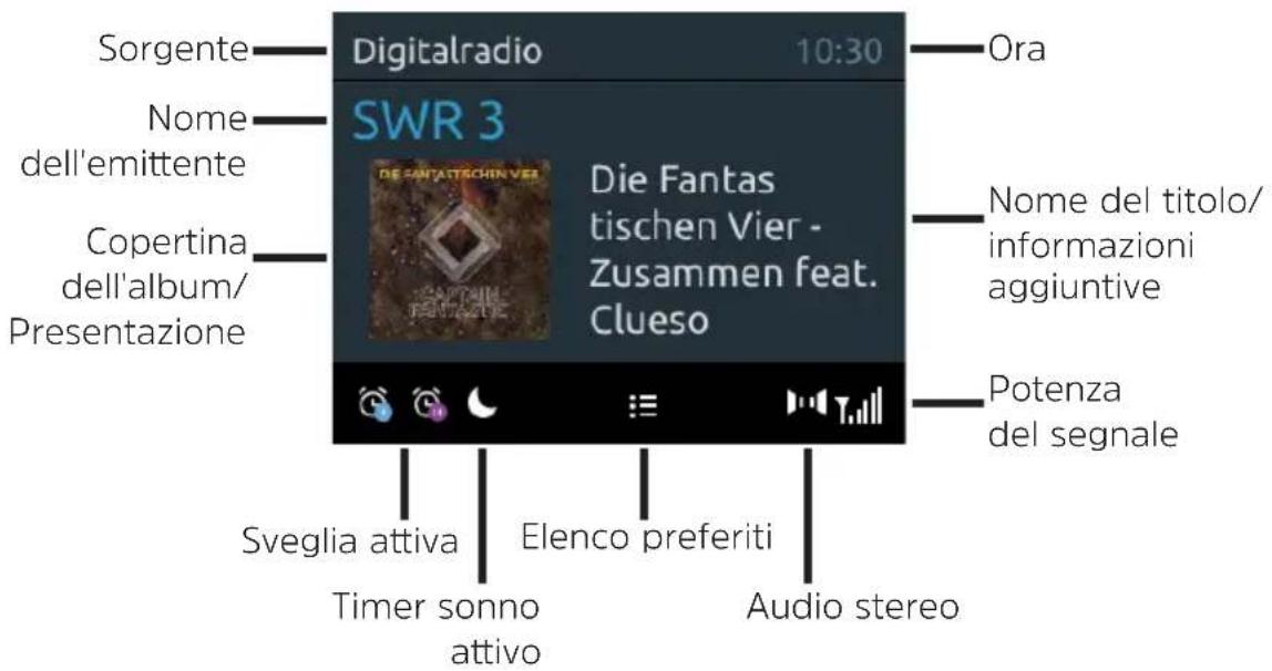 Sorgente Digitalradio 10:30 Ora Nome dell'emittente SWR 3 Die Fantas tischen Vier - Zusammen feat. Clueso Nome del titolo/ informazioni aggiuntive Copertina dell'album/ Presentazione Potenza del segnale Sveglia attiva Elenco preferiti Timer sonno attivo Audio stereo