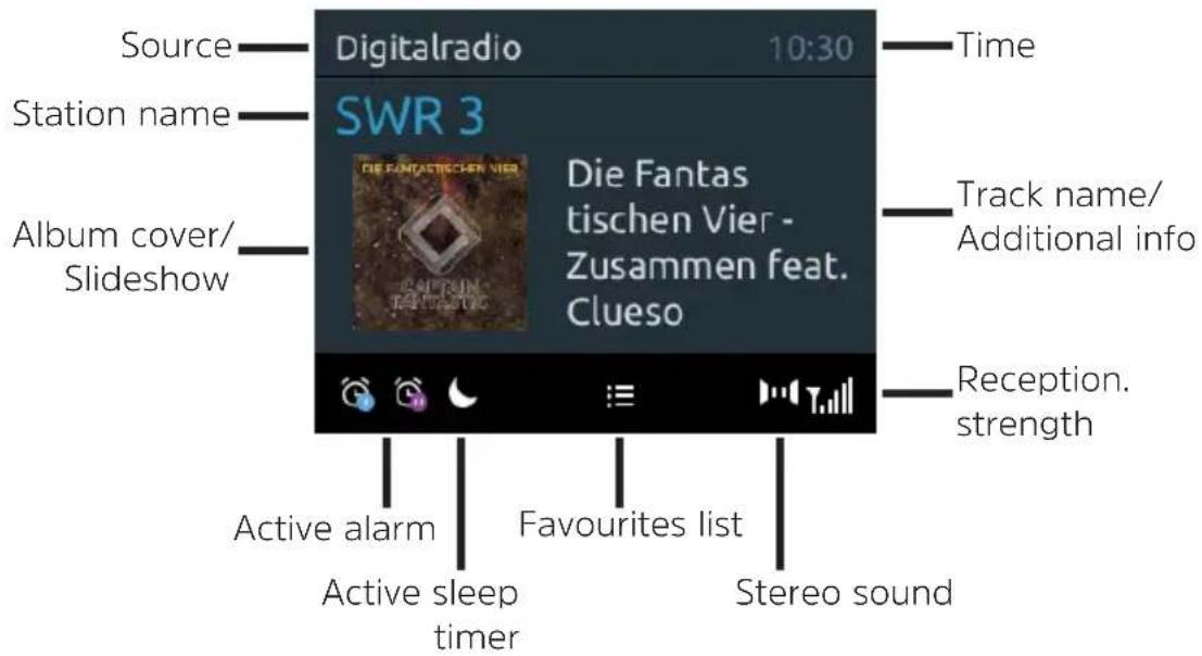 Source Digitalradio 10:30 Time Station name SWR 3 Die Fantas tischen Vier - Zusammen feat. Clueso Album cover/ Slideshow Track name/ Additional info Reception. strength Active alarm Favourites list Active sleep timer Stereo sound