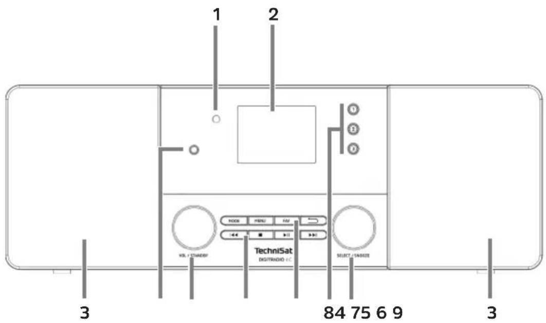 1 2 3 TechniSat DIGITRAUDIO /C SELECT / SABOZE 84 75 6 9 3