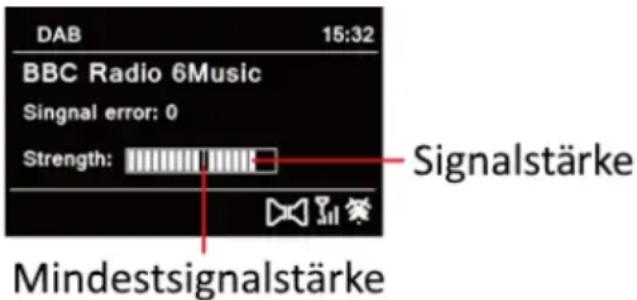 DAB 15:32 BBC Radio 6Music Singnal error: 0 Strength: Signalstärke Mindestsignalstärke