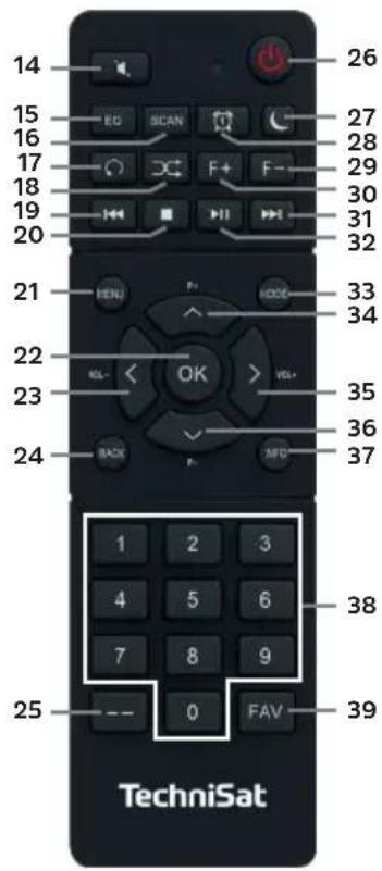 14 26 15 ED SCAN 27 16 F+ F- 17 F- 18 30 19 HENU MODE 31 20 32 21 OK VD- 22 RL- 23 35 24 BACK MFD 36 25 0 FAV 37 TechniSat