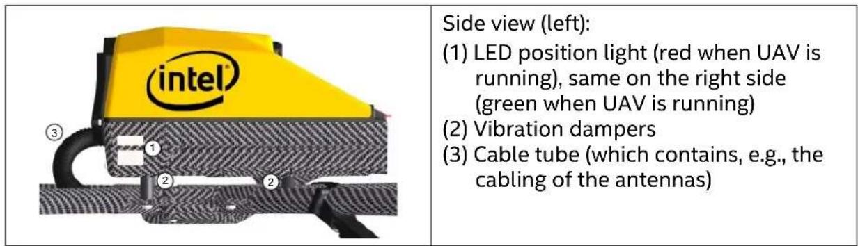 Side view (left): (1) LED position light (red when UAV is running), same on the right side (green when UAV is running) (2) Vibration dampers (3) Cable tube (which contains, e.g., the cabling of the antennas)