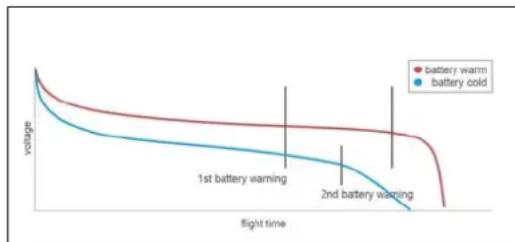 INTEL Falcon 8+ - Operating Temperatures - 1