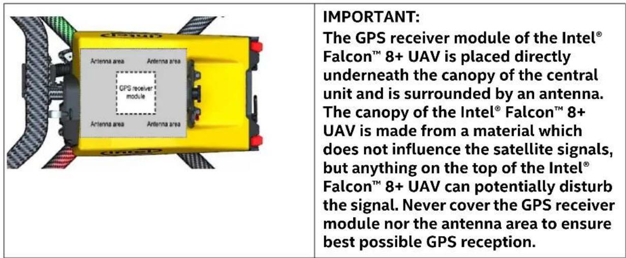 IMPORTANT: The GPS receiver module of the Intel® Falcon™ 8+ UAV is placed directly underneath the canopy of the central unit and is surrounded by an antenna. The canopy of the Intel® Falcon™ 8+ UAV is made from a material which does not influence the satellite signals, but anything on the top of the Intel® Falcon™ 8+ UAV can potentially disturb the signal. Never cover the GPS receiver module nor the antenna area to ensure best possible GPS reception.