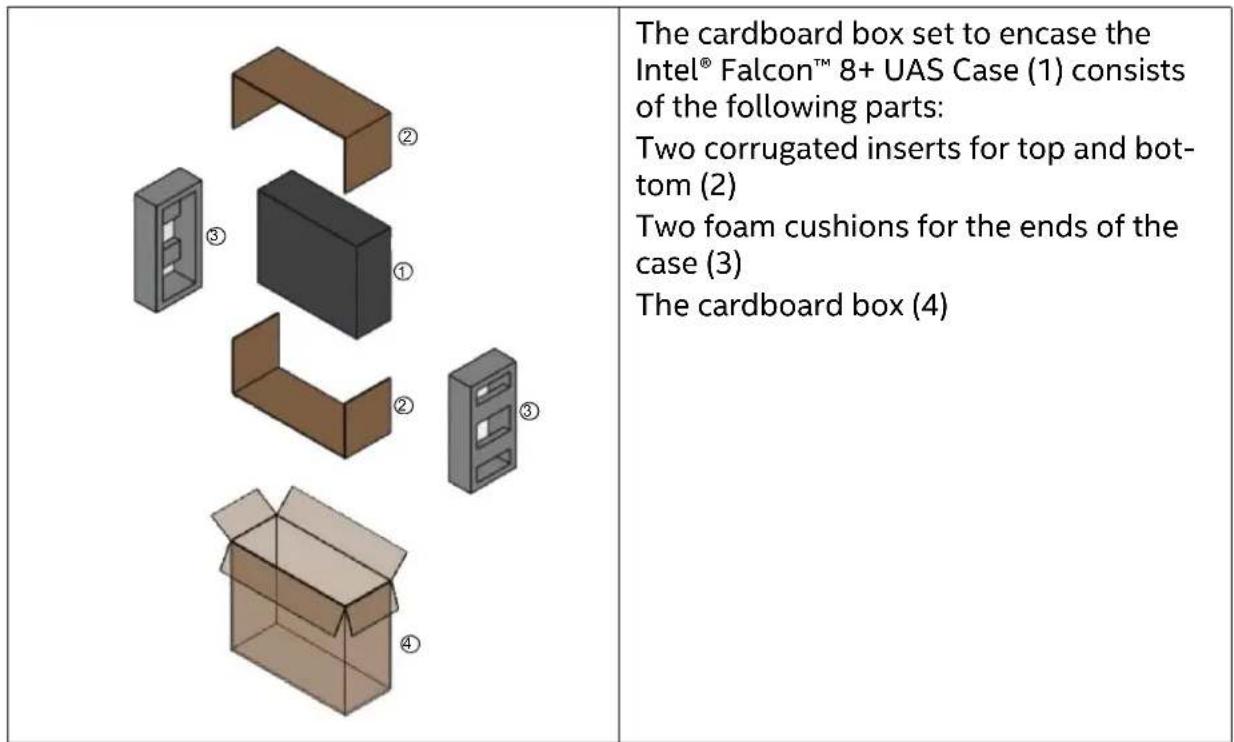 The cardboard box set to encase the Intel® Falcon™ 8+ UAS Case (1) consists of the following parts: Two corrugated inserts for top and bot- tom (2) Two foam cushions for the ends of the case (3) The cardboard box (4)
