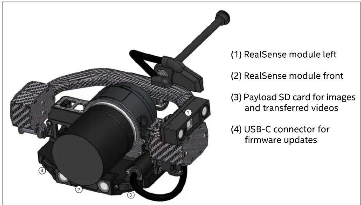 (1) RealSense module left (2) RealSense module front (3) Payload SD card for images and transferred videos (4) USB-C connector for firmware updates