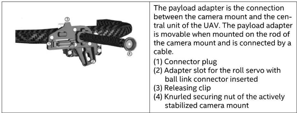 The payload adapter is the connection between the camera mount and the central unit of the UAV. The payload adapter is movable when mounted on the rod of the camera mount and is connected by a cable. (1) Connector plug (2) Adapter slot for the roll servo with ball link connector inserted (3) Releasing clip (4) Knurled securing nut of the actively stabilized camera mount