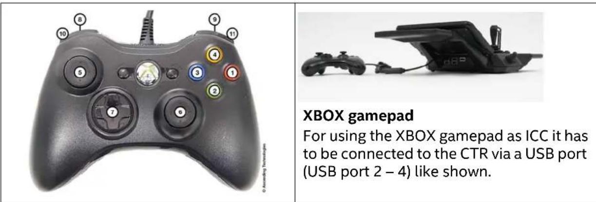 XBOX gamepad For using the XBOX gamepad as ICC it has to be connected to the CTR via a USB port (USB port 2 – 4) like shown.