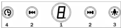 4 2 1 2 3