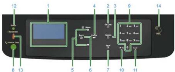 12 1 4 2 3 9 14 8 13 5 6 7 10 11 1 2 3 4 5 6 7 8 9 Back Cancel Back NFC