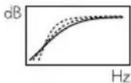 Diagram showing three types of mechanical parts with numbered labels: cylindrical, threaded screw, and flat plate.