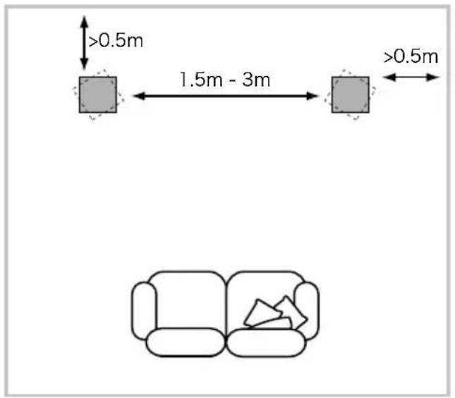 B&W CM10 S2 - 設置場所 - 2
