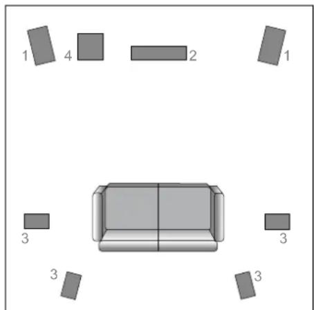 DYNAUDIO Excite X34 - Multi-channel loudspeaker setup - 1