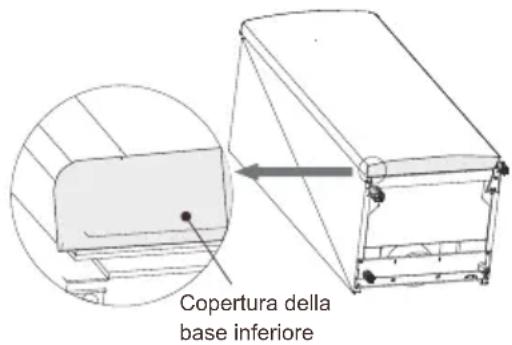 Copertura della base inferiore