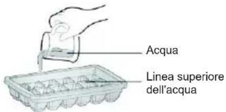 Acqua Linea superiore dell'acqua