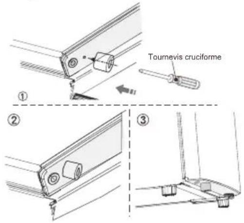 Tournetis cruciforme ① ② ③