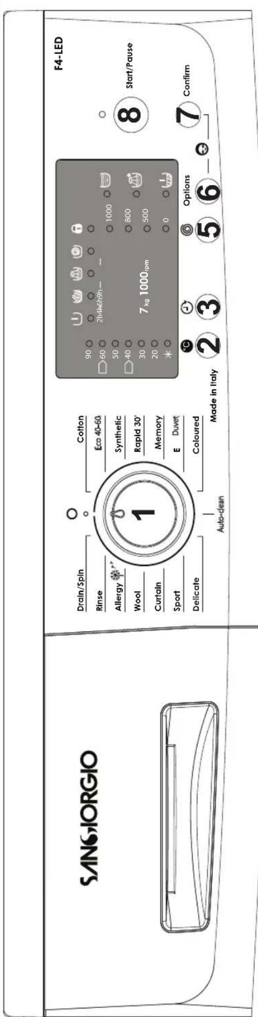 SanGiorgio F510L - F4 ADVANCE – FA4 STAR CONTROL PANEL - 2