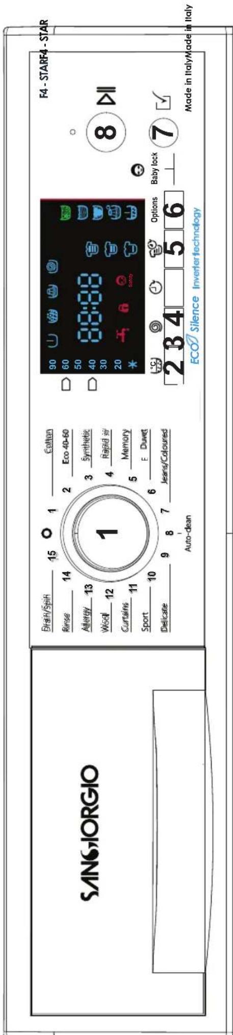 SanGiorgio F510L - F4 ADVANCE – FA4 STAR CONTROL PANEL - 1