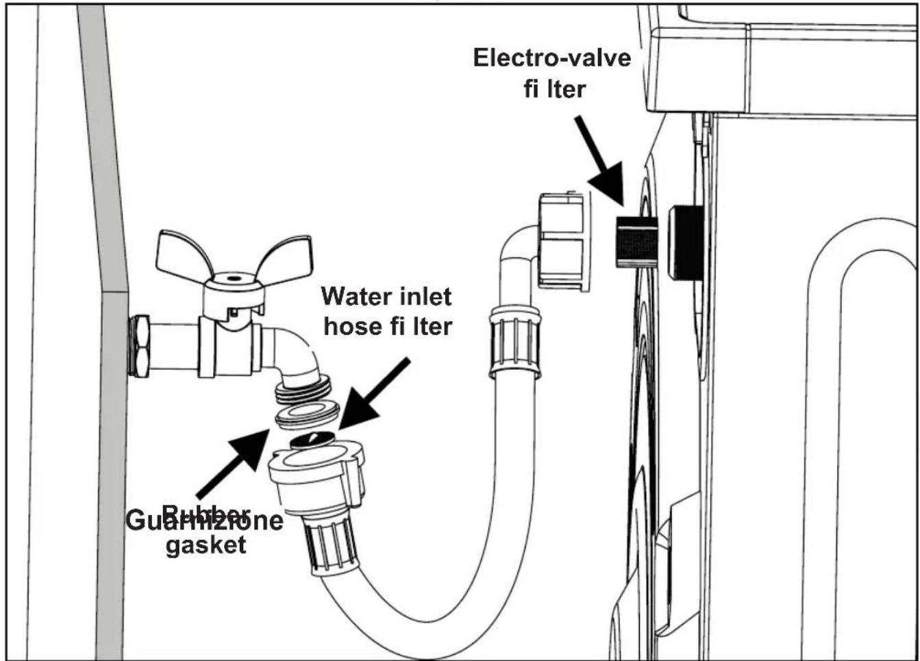 SanGiorgio F510L - WATER LOADING TEST - 1