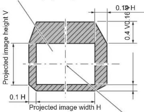 PANASONIC PT-RZ120BE - Lens shift range - 2