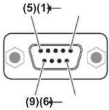 PANASONIC PT-RZ120BE - Pin assignments and signal names - 1